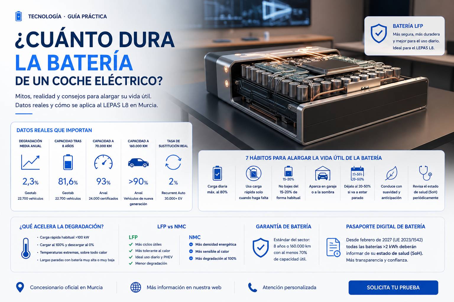 Detalle técnico del sistema híbrido del LEPAS L8