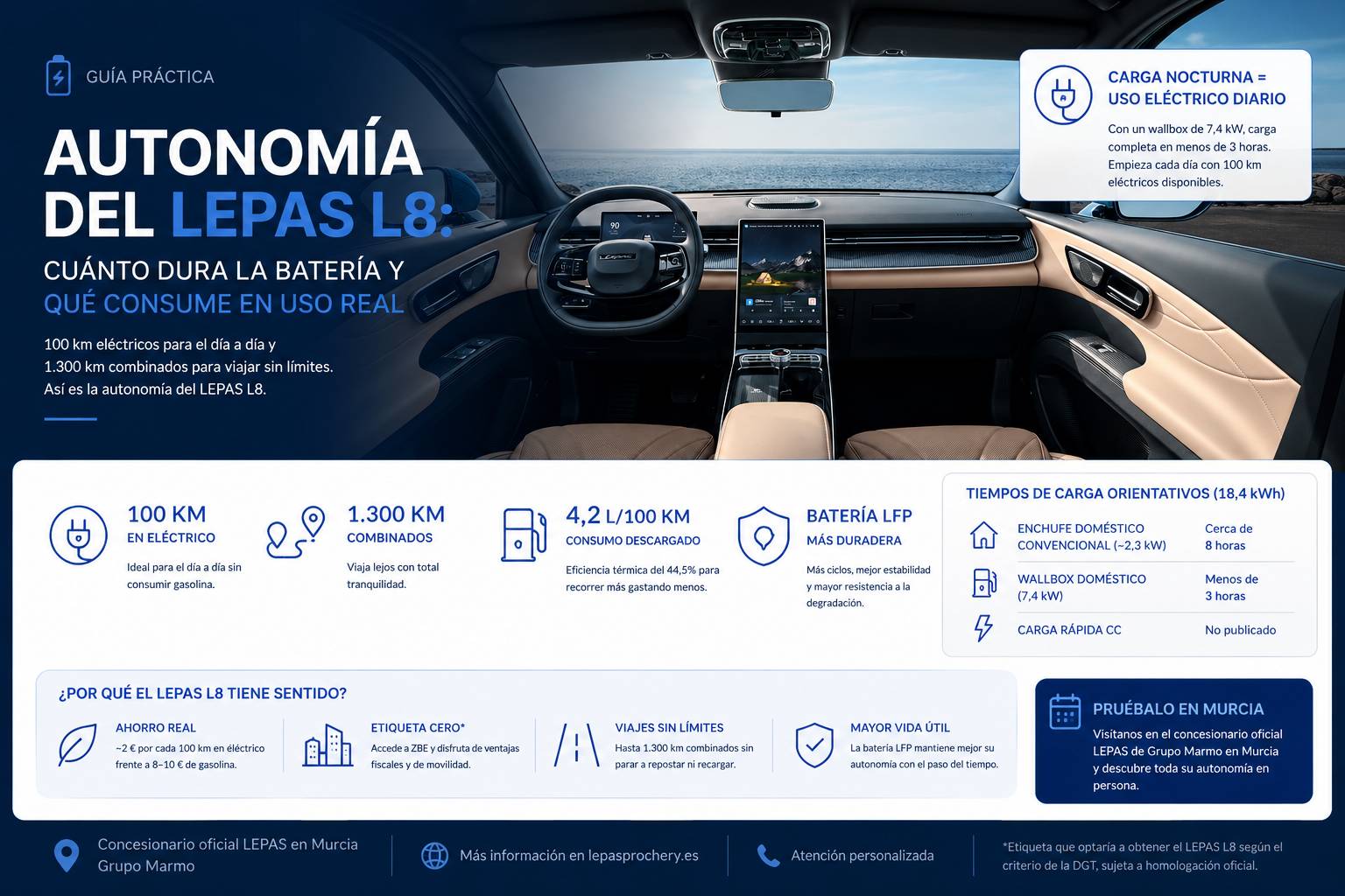 Detalle del interior del nuevo Lepas L8